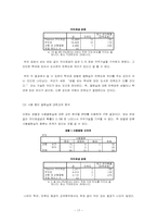 [통계조사와 자료분석] 성균관대학교 학생들의 열람실 이용 실태와 만족도 조사-17