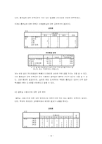 [통계조사와 자료분석] 성균관대학교 학생들의 열람실 이용 실태와 만족도 조사-18