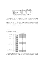 [통계조사와 자료분석] 성균관대학교 학생들의 열람실 이용 실태와 만족도 조사-19