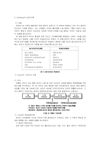 [산업심리학] 동기부여이론 -3M, GE, HP사 그리고 SK에버텍과 공조직의 사례-5