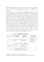 LG전자의 중국진출사례-3