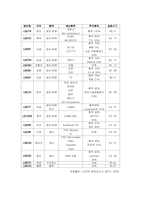 LG전자의 중국진출사례-5