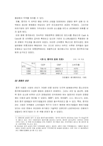 LG전자의 중국진출사례-8