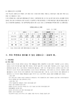 [수학과 현대사회] 금융사고 사례-2