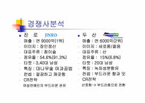[광고론] 대전양주(주) C1(시원소주) 수도권진입전략-4