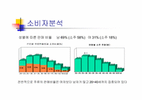 [광고론] 대전양주(주) C1(시원소주) 수도권진입전략-7