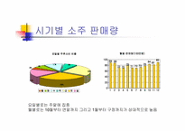 [광고론] 대전양주(주) C1(시원소주) 수도권진입전략-10