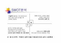[광고론] 대전양주(주) C1(시원소주) 수도권진입전략-11