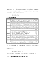 [노동사회] 노동중독증에 대해서-17