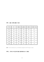 [심리학] 형제 수에 따른 희망자녀 수-16