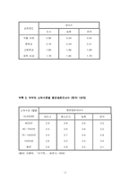 [심리학] 형제 수에 따른 희망자녀 수-17