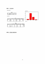 [심리학] 형제 수에 따른 희망자녀 수-20