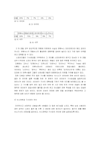 [정보사회] 포털저널리즘과 새로운 언론의 패러다임-8