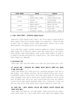 [관료제론] 탈관료제이론에 대한 연구-7