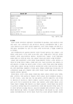 [관료제론] 탈관료제이론에 대한 연구-10