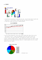 [광고론] 대전양주(주) C1(시원소주) 수도권진입전략-4