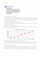 [광고론] 대전양주(주) C1(시원소주) 수도권진입전략-5