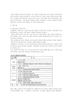 [광고] 광고 속의 성차별-6