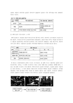 [광고] 광고 속의 성차별-7