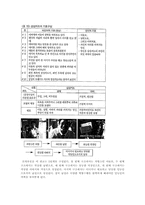 [광고] 광고 속의 성차별-10