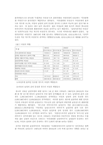 [광고] 광고 속의 성차별-13