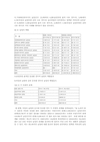 [광고] 광고 속의 성차별-14