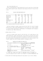 [정책학] 개성공단사업의 정책설정모형 및 환경-19