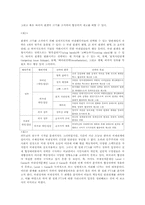[국제정치경제] 양면게임이론으로 본 한-칠레자유무역협정(FTA)-5