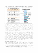 [국제정치경제] 양면게임이론으로 본 한-칠레자유무역협정(FTA)-14