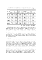 [국제정치경제] 양면게임이론으로 본 한-칠레자유무역협정(FTA)-18