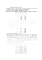 [귀인이론] 이성간의 만남에 적용시킨 귀인이론-14