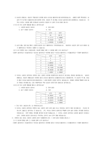 [귀인이론] 이성간의 만남에 적용시킨 귀인이론-15