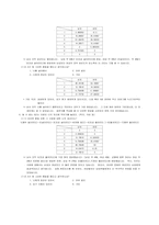 [귀인이론] 이성간의 만남에 적용시킨 귀인이론-16