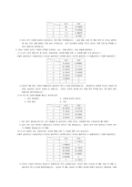 [귀인이론] 이성간의 만남에 적용시킨 귀인이론-17