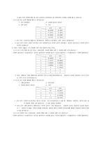 [귀인이론] 이성간의 만남에 적용시킨 귀인이론-18
