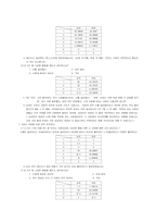 [귀인이론] 이성간의 만남에 적용시킨 귀인이론-19
