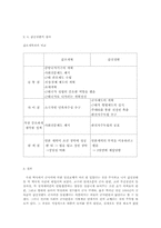 [한국사] 갑신정변에 대해서-18