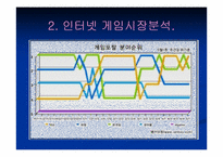 [경영학] NHN 경영분석-4