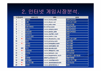 [경영학] NHN 경영분석-5
