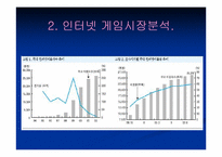 [경영학] NHN 경영분석-6