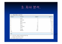 [경영학] NHN 경영분석-8