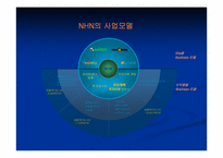 [경영학] NHN 경영분석-9