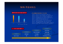 [경영학] NHN 경영분석-10
