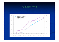 [경영학] NHN 경영분석-14