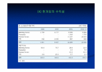 [경영학] NHN 경영분석-15