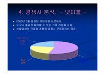[경영학] NHN 경영분석-18