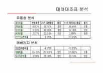 [재무분석] 대한항공과 아시아니항공의 재무비율분석-11