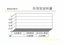[재무분석] 대한항공과 아시아니항공의 재무비율분석-20