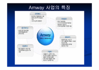 네트워크마케팅의 암웨이와 하이리빙 분석-4