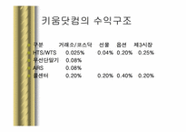 찰스슈왑 분석 레포트-15
